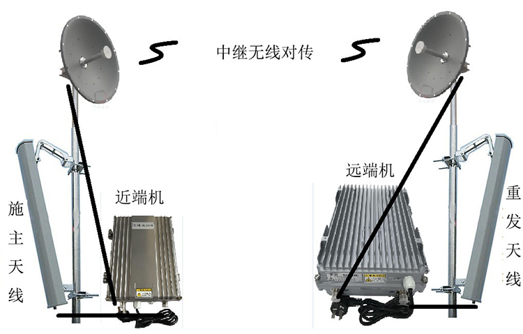 黑山智能无线拉远移频中继直放站近端机远端机